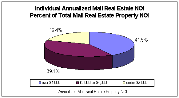 (PIE CHART)