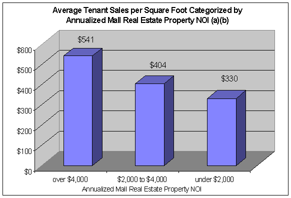 (BAR CHART)