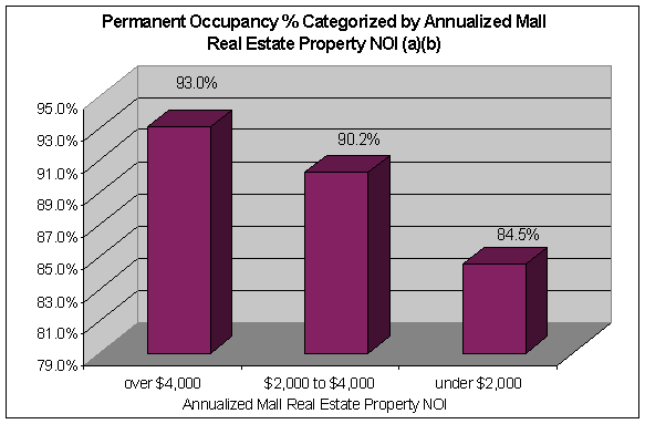 (BAR CHART)