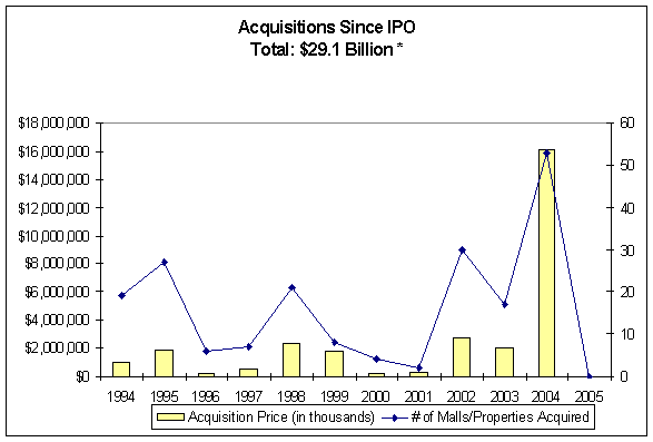 (BAR CHART)