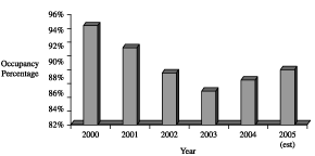 (GRAPH)