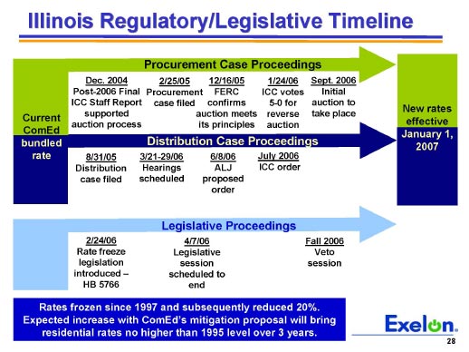 (Illinois Regulatory Legislative Timeline)