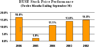 (GRAPH)