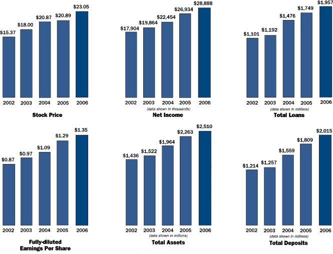 (BAR GRAPHS)