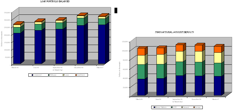 (GRAPHS)