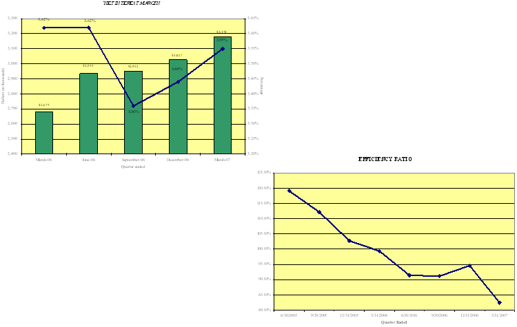 (GRAPHS)