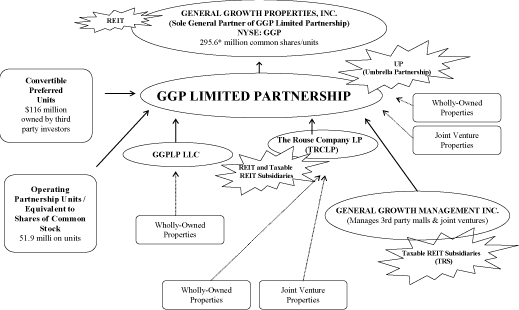 (FLOW CHART)