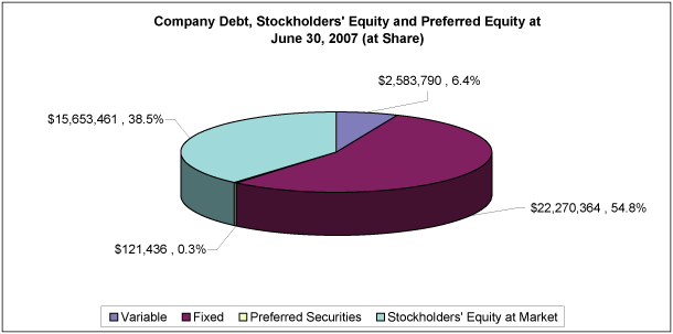 (PIE CHART)