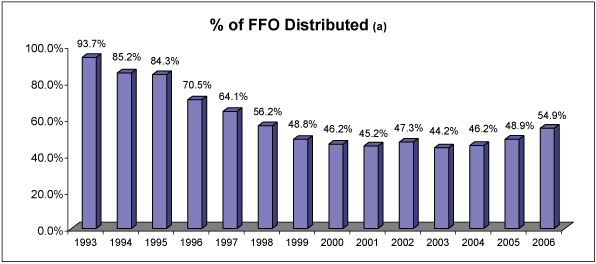 (BAR CHART)