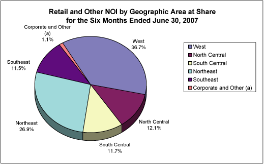 (PIE CHART)