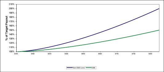 (LINE GRAPH)