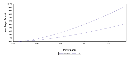 (LINE GRAPH)