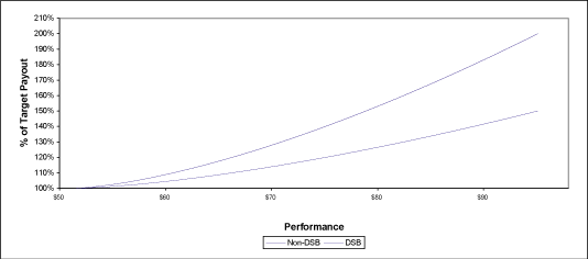 (LINE GRAPH)