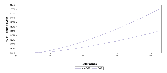 (LINE GRAPH)