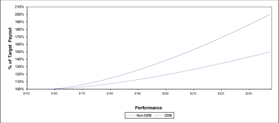 (LINE GRAPH)