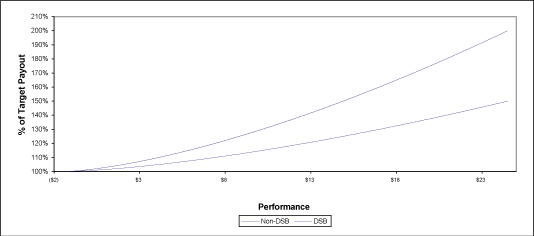 (LINE GRAPH)