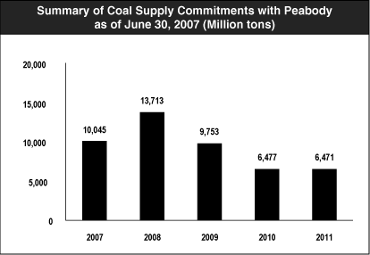 (BAR CHART)