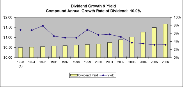 (BAR CHART)