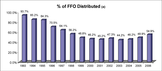 (BAR CHART)