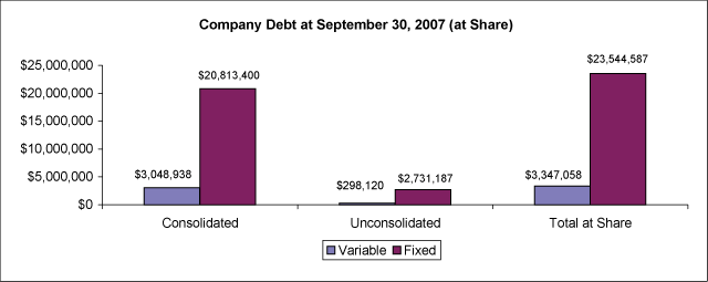 (BAR CHART)