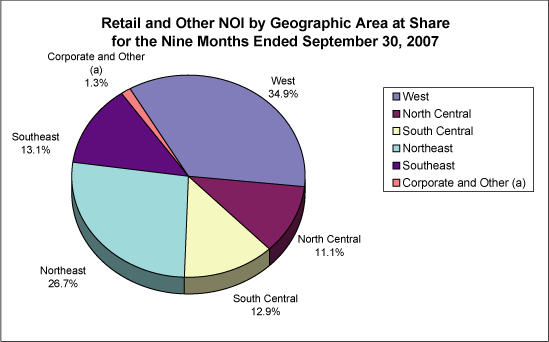 (PIE CHART)