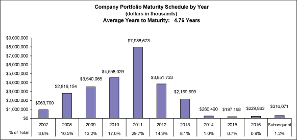 (BAR CHART)