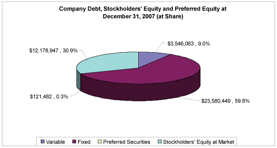 (PIE CHART)