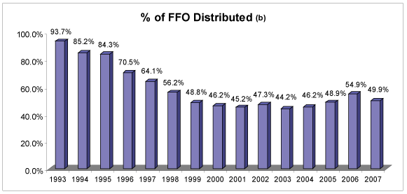 (BAR CHART)