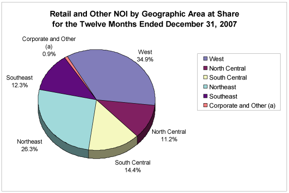 (PIE CHART)