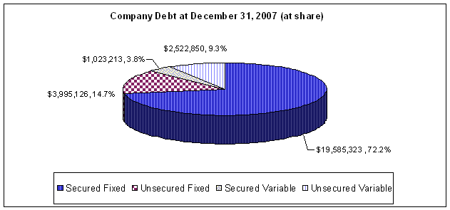 (PIE CHART)