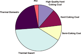 (PIE CHART)