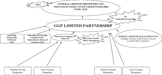 (STRUCTURE CHART)