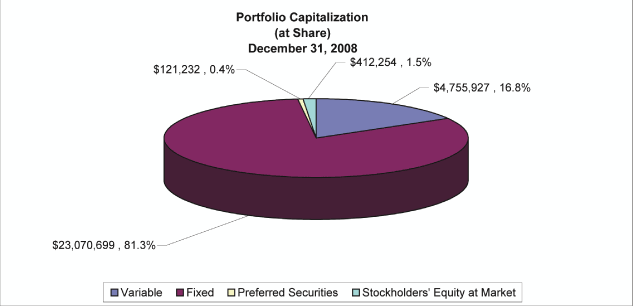 (PIE CHART)