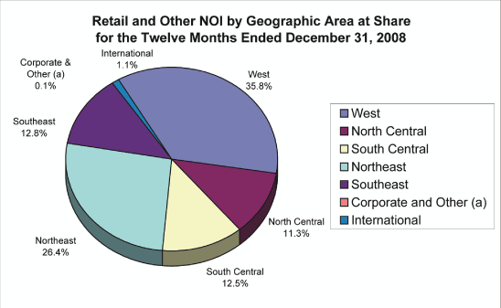 (PIE CHART)