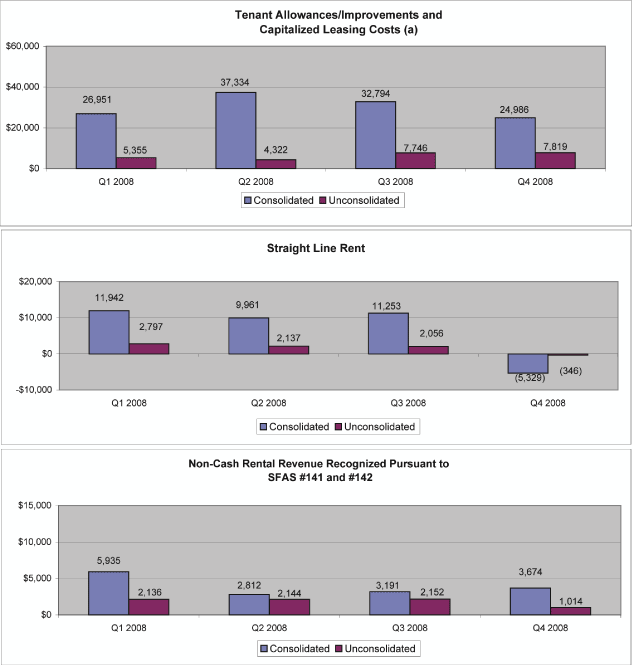 (PERFORMANCE GRAPH)