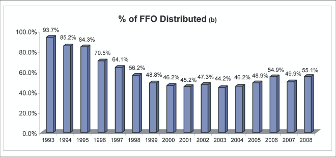 (PERFORMANCE GRAPH)