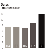 (BAR GRAPH)