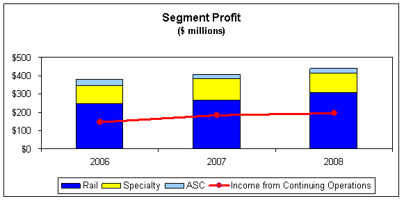 (BAR CHART)