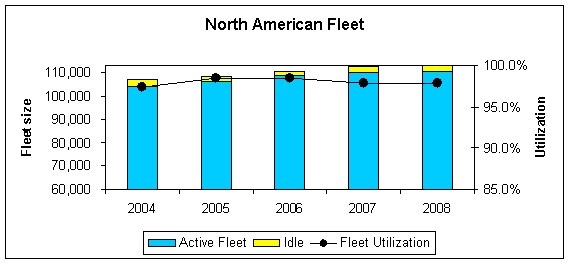 (BAR CHART)