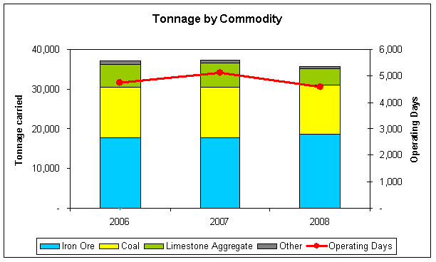 (BAR CHART)