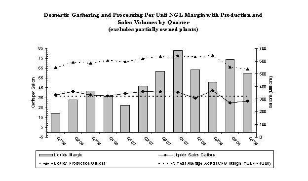 (PERFORMANCE GRAPH)