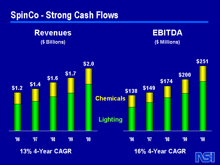 (SpinCo - Strong Cash Flows)