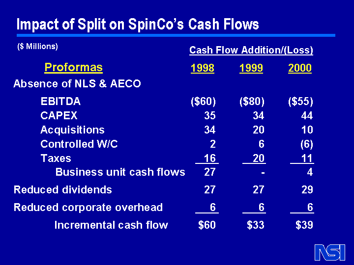 (Impact of Split on SpinCo's Cash Flows)
