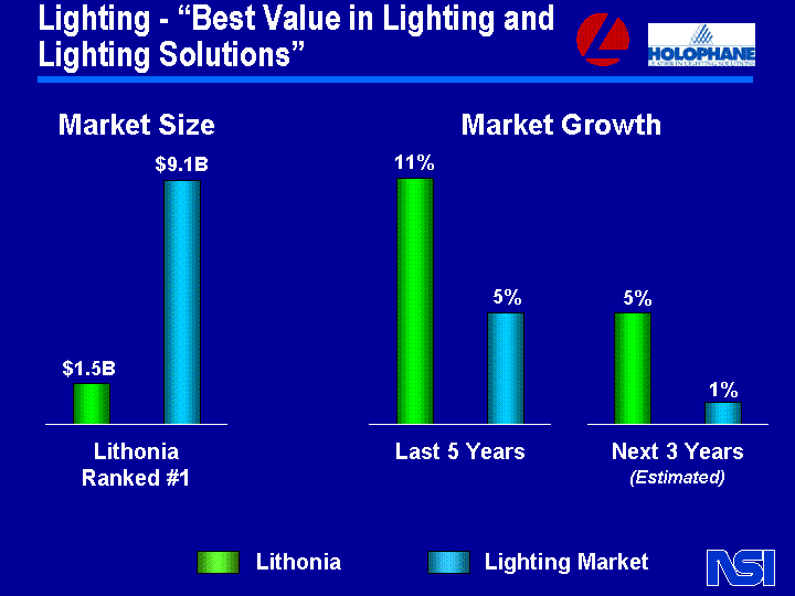(Lighting - Best Value in Lighting and Lighting Solutions)