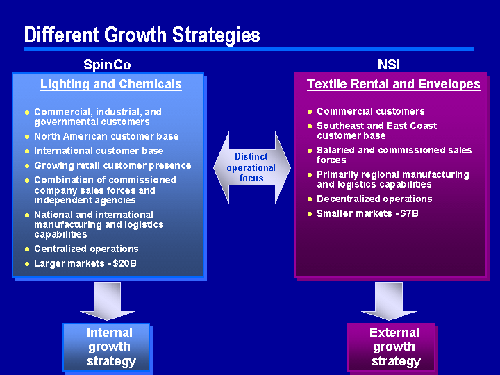 (Different Growth Strategies)