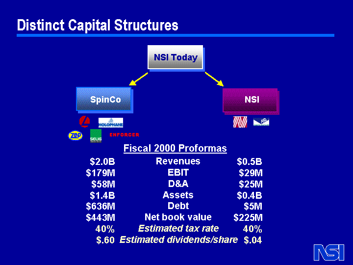 (Distinct Capital Structures)