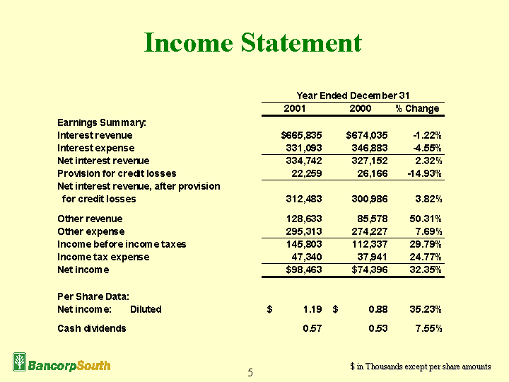 (Income Statement)