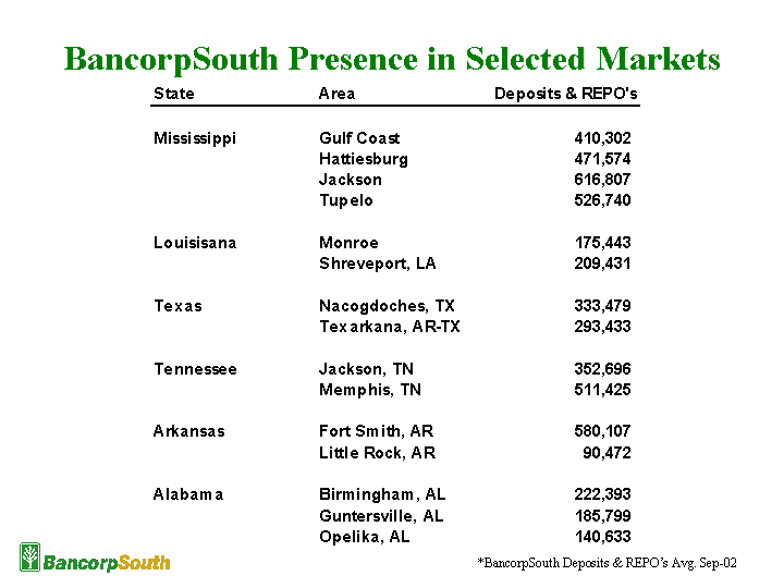 BANCORPSOUTH PRESENCE IN SELECTED MARKETS