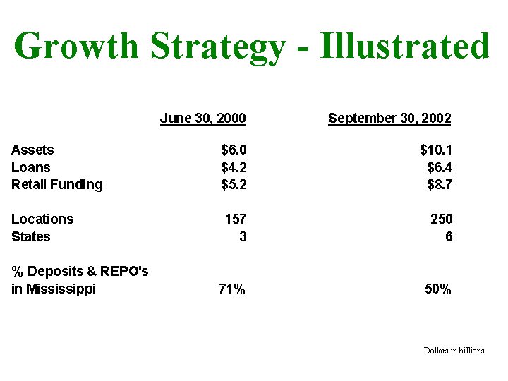 GROWHT STRATEGY - ILLUSTRATED