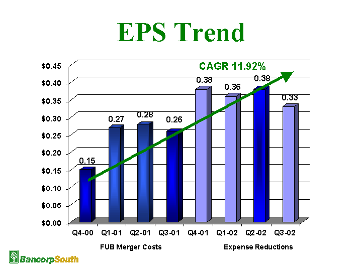 EPS TREND